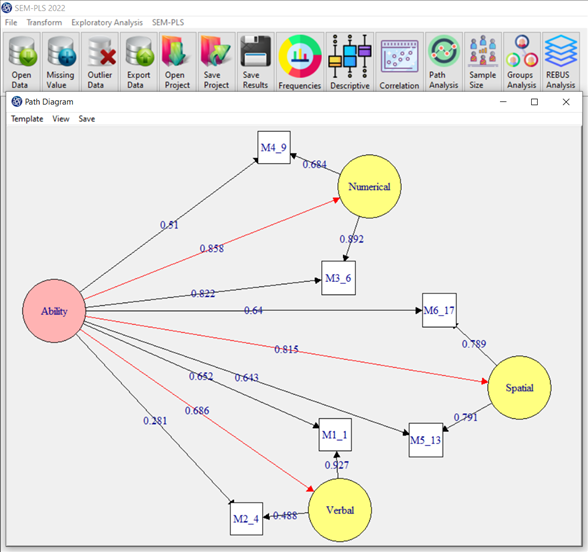 Higher-Order Construct Model 